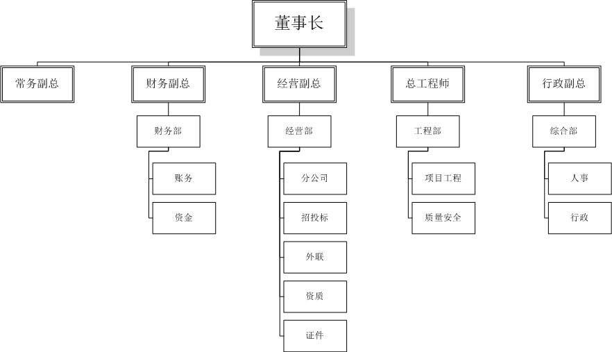 鑫远网站组织架构.jpg